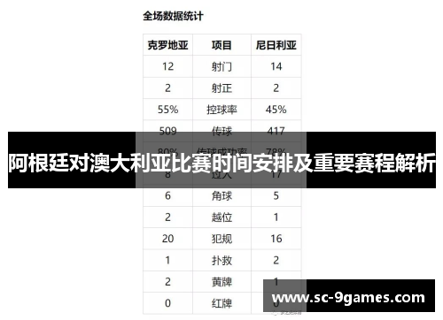 阿根廷对澳大利亚比赛时间安排及重要赛程解析