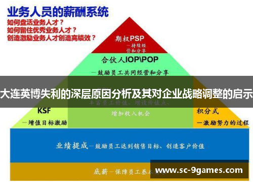 大连英博失利的深层原因分析及其对企业战略调整的启示