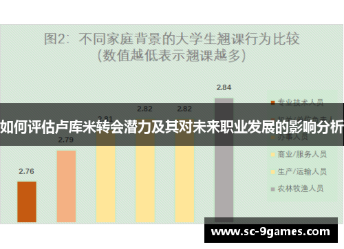 如何评估卢库米转会潜力及其对未来职业发展的影响分析 如何评估卢库米转会潜力及其对未来职业发展的影响分析