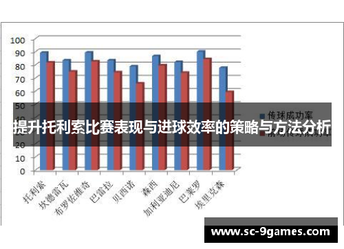 提升托利索比赛表现与进球效率的策略与方法分析 提升托利索比赛表现与进球效率的策略与方法分析