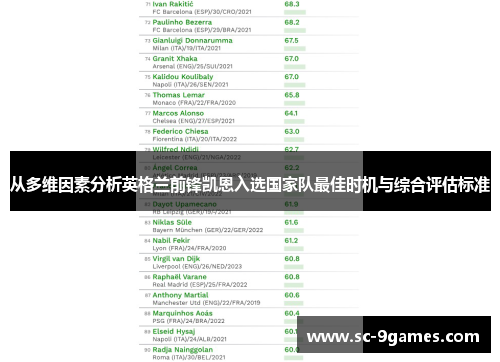 从多维因素分析英格兰前锋凯恩入选国家队最佳时机与综合评估标准 从多维因素分析英格兰前锋凯恩入选国家队最佳时机与综合评估标准