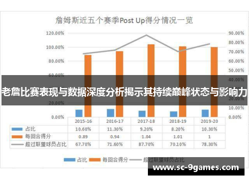 老詹比赛表现与数据深度分析揭示其持续巅峰状态与影响力