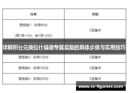详解积分兑换拉什福德专属奖励的具体步骤与实用技巧 详解积分兑换拉什福德专属奖励的具体步骤与实用技巧