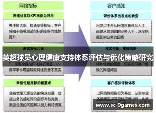 英超球员心理健康支持体系评估与优化策略研究