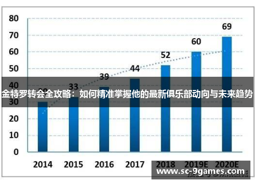 金特罗转会全攻略:如何精准掌握他的最新俱乐部动向与未来趋势 金特罗转会全攻略:如何精准掌握他的最新俱乐部动向与未来趋势